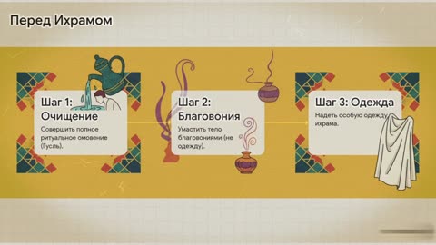 Путешествие в ихрам: начало священного пути паломника. Red Luxe — умра круглый год