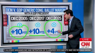 Democrats’ Popularity ‘Lower Than The Dead Sea,’ CNN’s Harry Enten Says