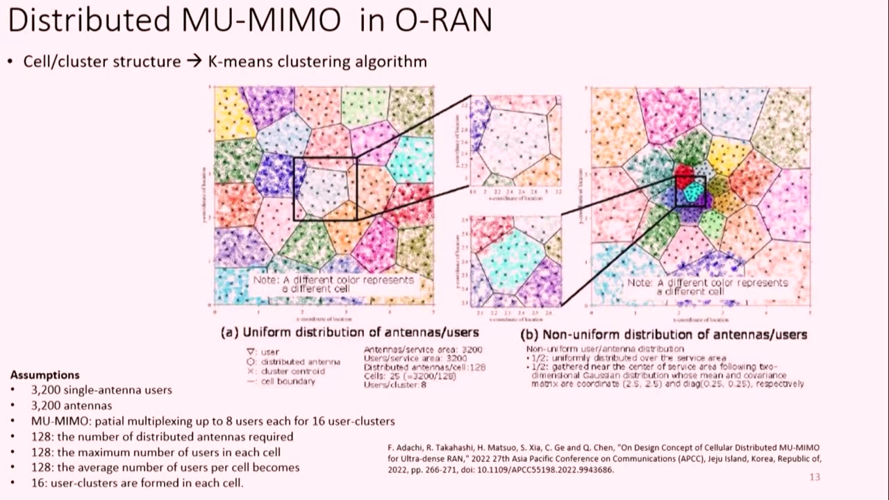 Distributed MIMO IEEE STANDARDS ASSOCIATION