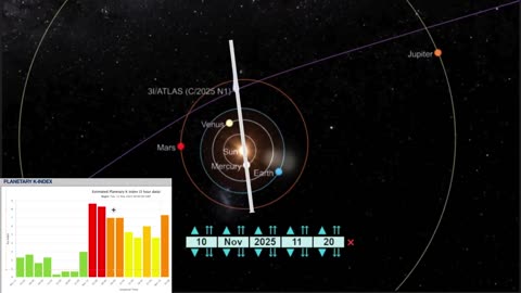 Les folles synchronicités de la comète 3i Atlas