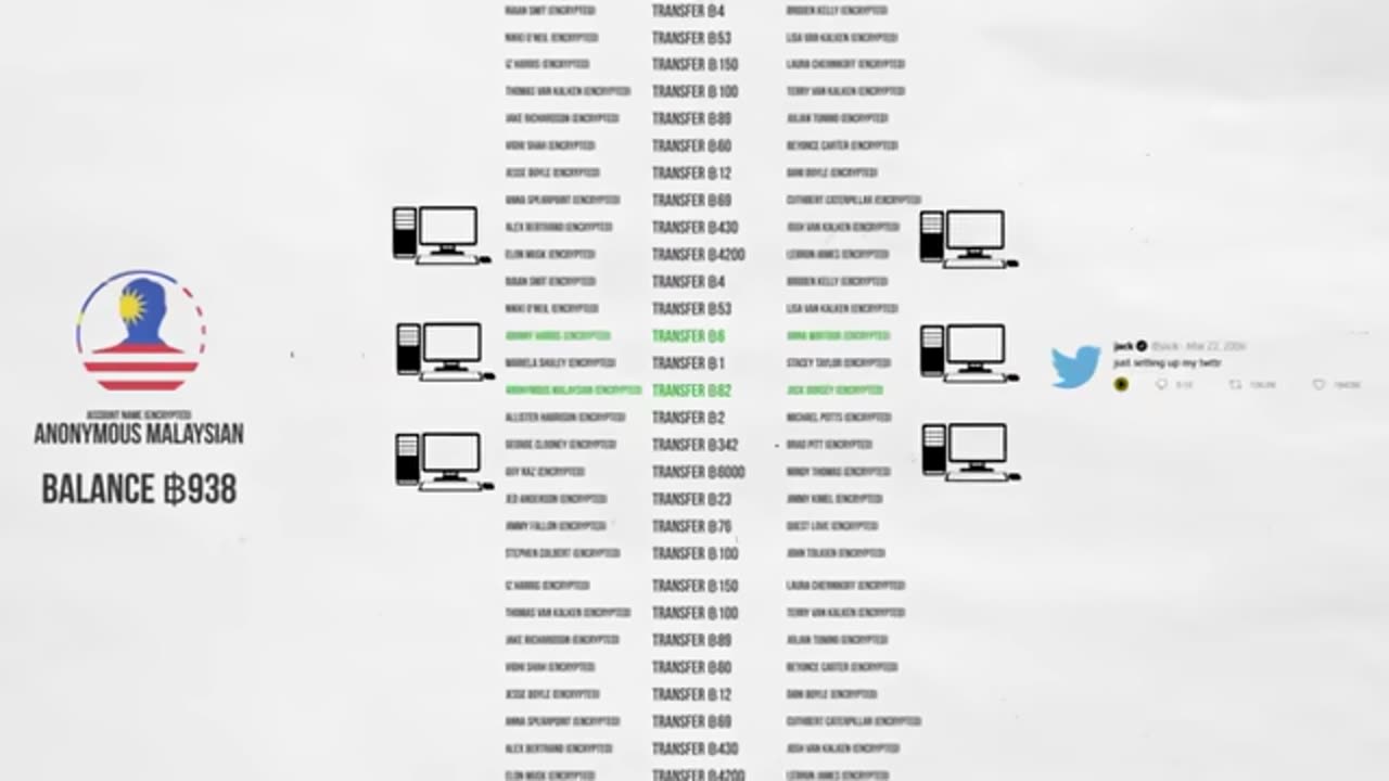 How nft company make money online 💸