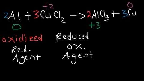 Chemical Reactions - Combination, Decomposition, Combustion, Single & Double Displacement Chemistry