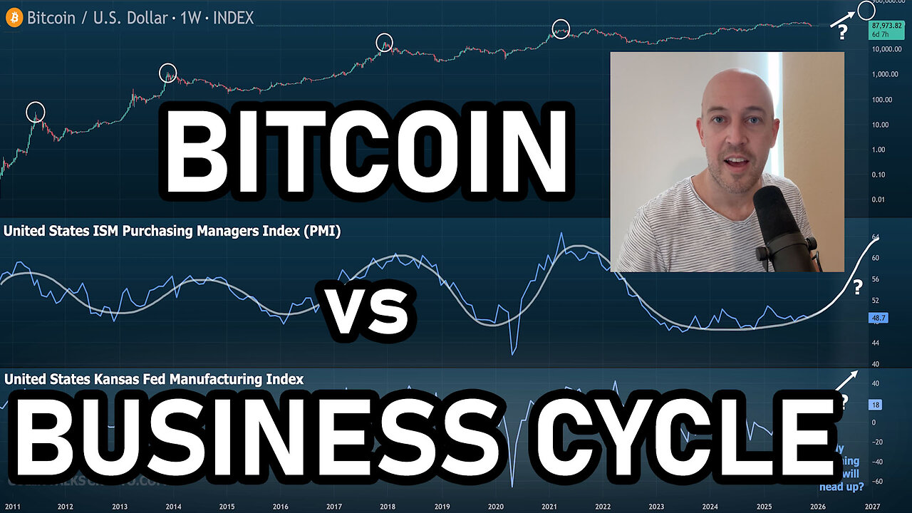 🔵 Bitcoin vs Business Cycle (ISM's PMI) Explains Why No Blow-off Top, No Euphoria and No Altseason