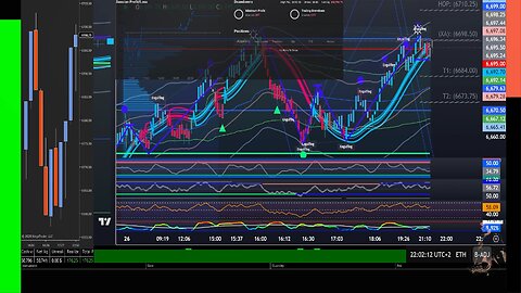 Live Futures Trading