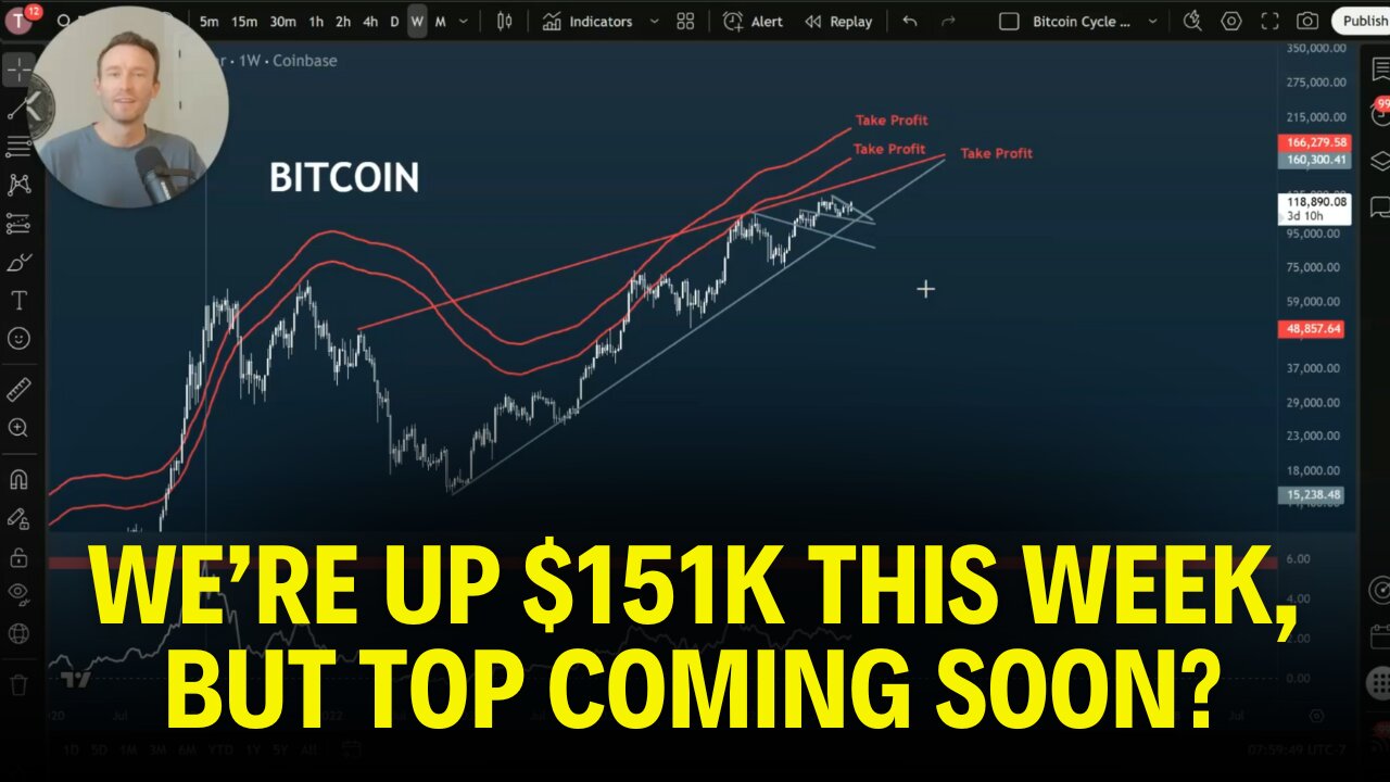 Bitcoin Running Out of Steam Before $124K?