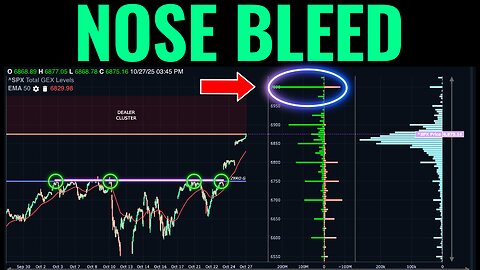 The Market Is About To Go Crazy Starting This Week