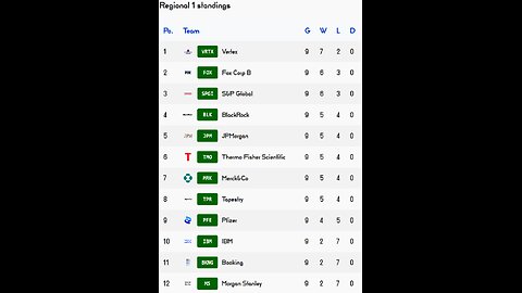 PSL reveals Week 9 Regional 1 Results! Merck team of the week