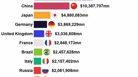 The Richest Countries in the World by GDP: Surprising Rankings! 💰🌍