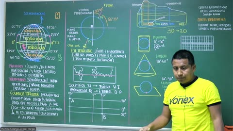 VONEX REPASO 2025 - 1 | Semana 01 | Geografía S2