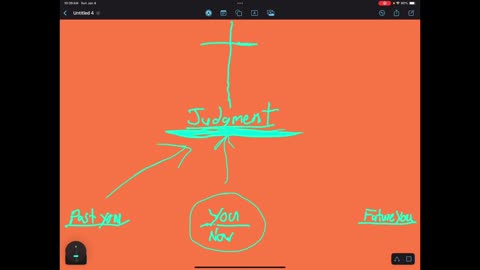 Your entire life past present and future