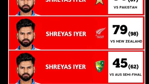 Consistent Iyer.Shreyas Iyer contributed in every match of CT-25 & helped India Title winKudos Iyer