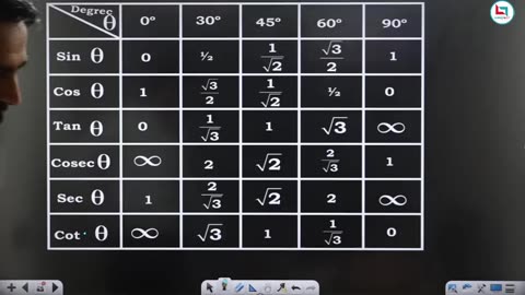 1. Trigonometry Part - 2