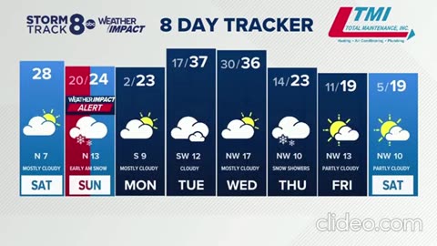 Iowa State hires Jimmy Rogers as coach after Matt Campbell leaves for Penn State