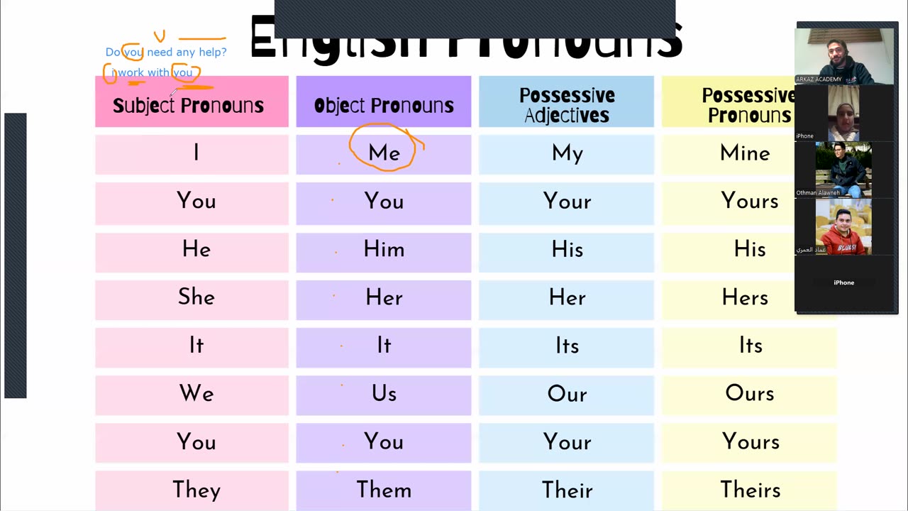 Lesson 5 (University4) - Pronouns(object)