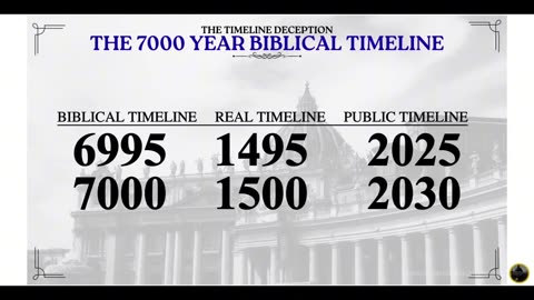 The Timeline Deception: Calculating Satan's Release & Our Position In The Little Season
