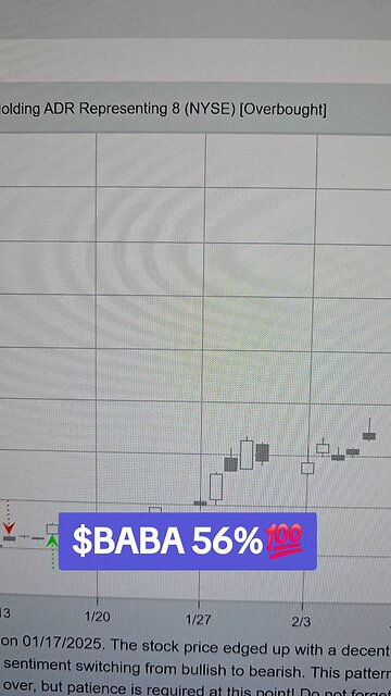 $BABA 56%💯