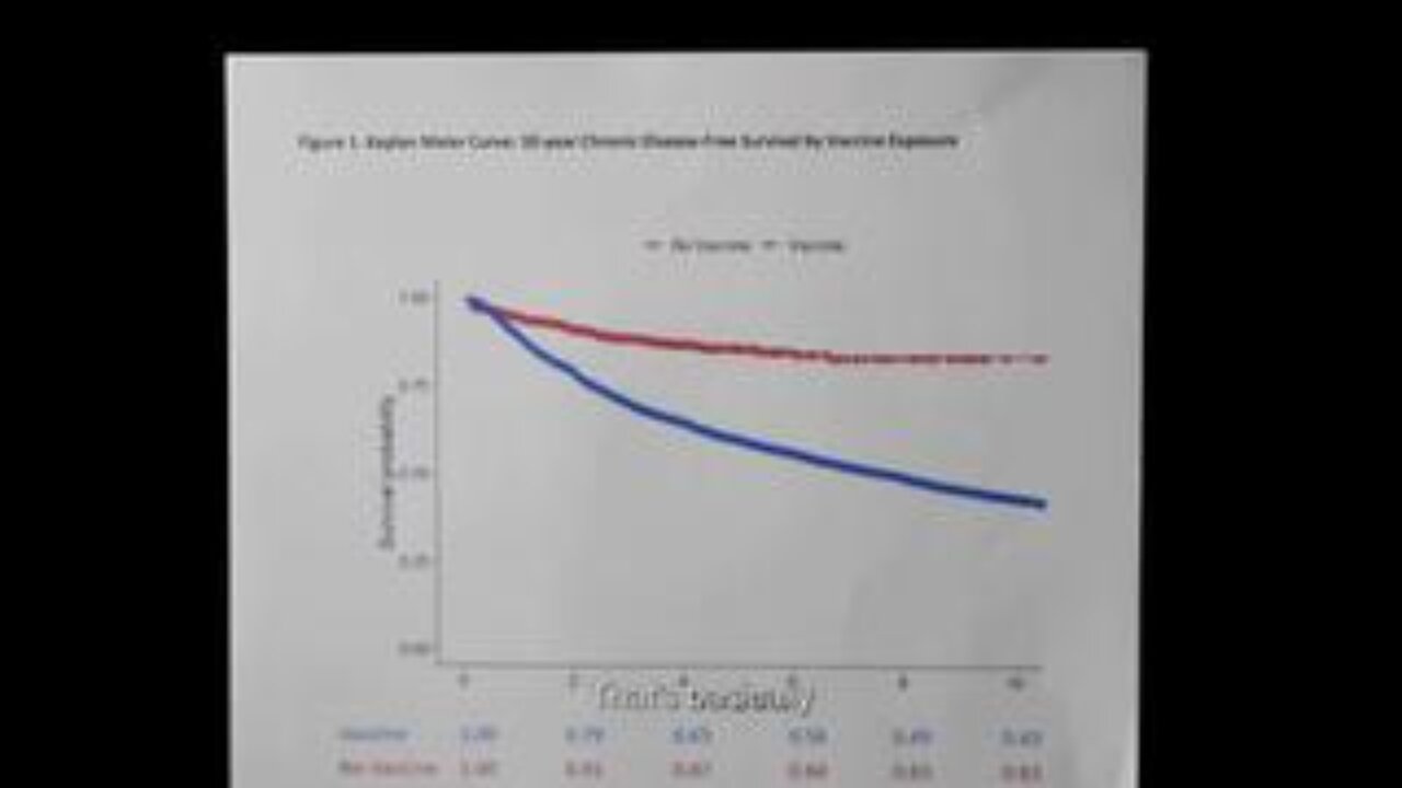 Look at the graph it’s jaw dropping