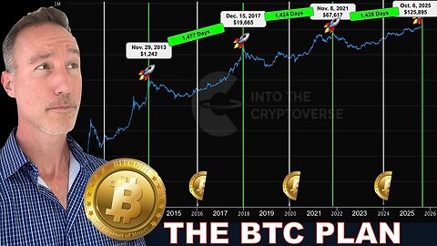 What Makes Sense For Bitcoin NOW. Crypto BEAR MARKET.