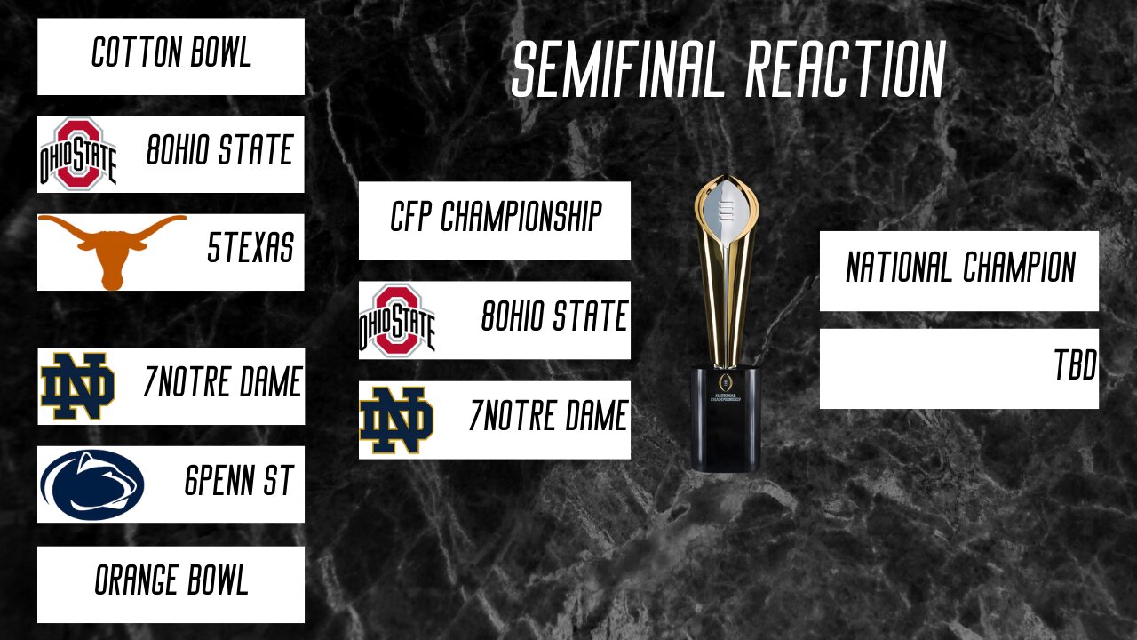 CFP Semifinal Reaction | College Football Wrap-Around LIVE | Monday, January 13th