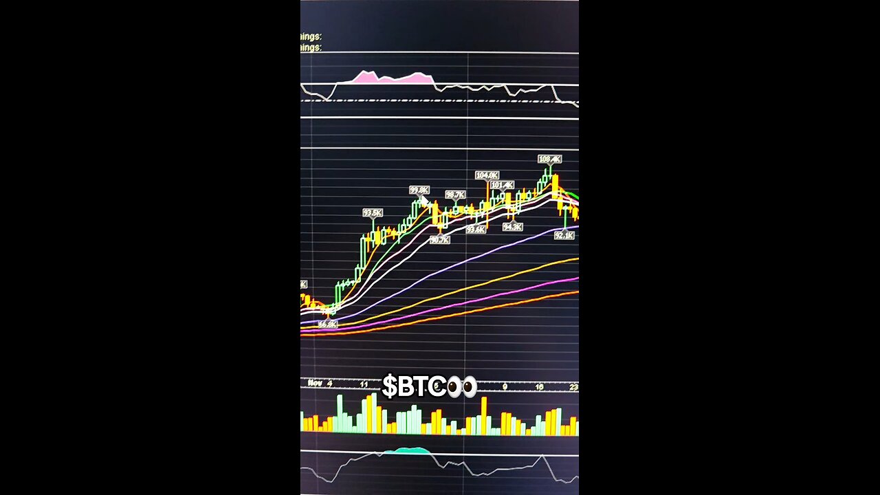 $BTC👀