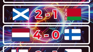 Resultado eliminatorias europeas del día 12 de Octubre.
