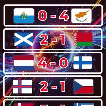Resultado eliminatorias europeas del día 12 de Octubre.