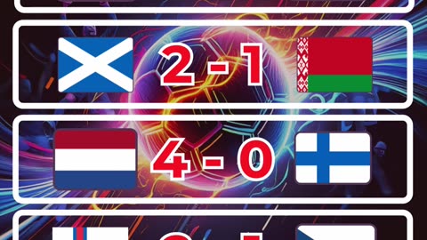 Resultado eliminatorias europeas del día 12 de Octubre.