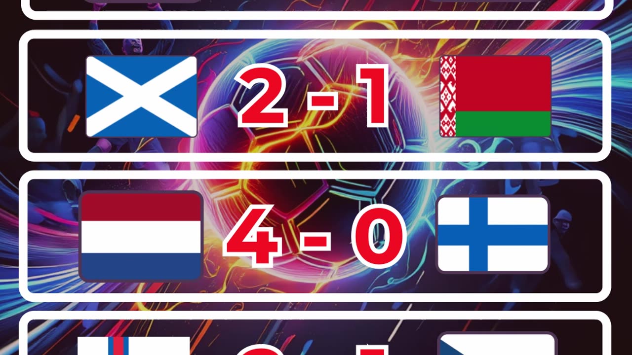 Resultado eliminatorias europeas del día 12 de Octubre.