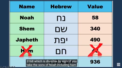 마크빌츠 시대분별 곡의 후손은 곡과 마곡의 전쟁 시기와 하나님의 시간표 (엘 샤다이 미니스트리마크 빌츠 목사 원뉴맨 킹덤빌더 통역 진영하 작가 김성은)