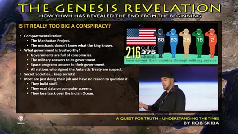 Flat Earth, Aliens, 666 and the War Against Yeshua - Rob Skiba