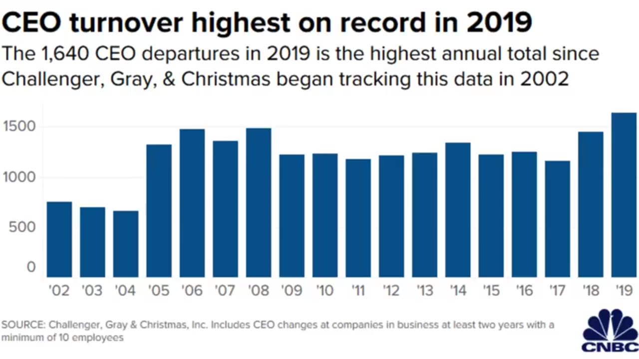 GLOBAL PANDEMIC CONSPIRACY...EVENT 201