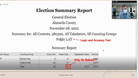 Vice President Haubert Townhall Presentation - L&A Testing Portion