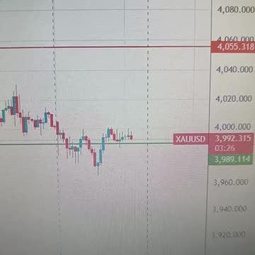 Gold holds below $4,000 as US Dollar strength curbs momentum