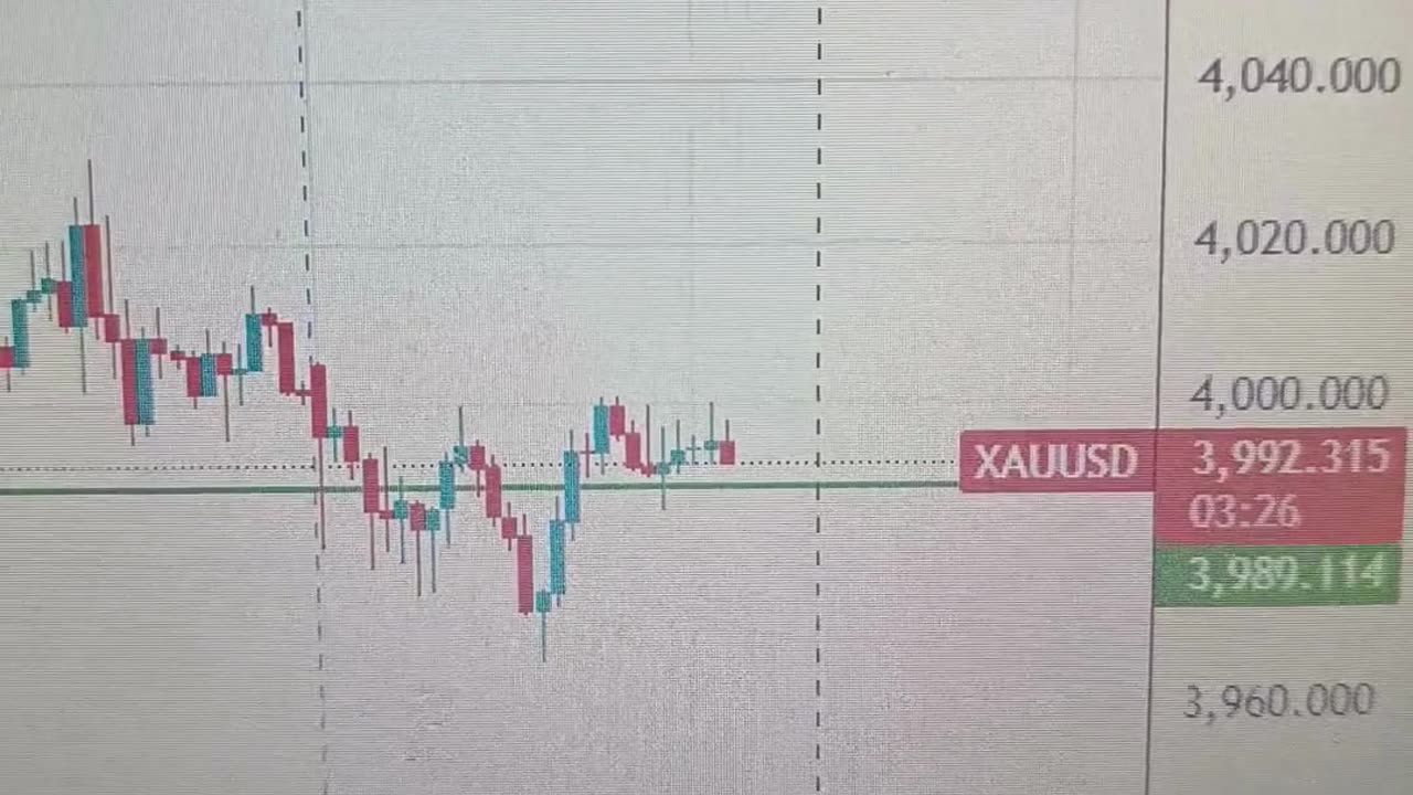 Gold holds below $4,000 as US Dollar strength curbs momentum