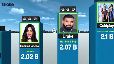 MOST FAMOUS SONG Of Every Singer: The Biggest Hits That Defined Their Careers 🎶