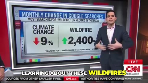 On CNN: 'My Goodness, Gracious,' People Don't Care About the Climate Change Narrative