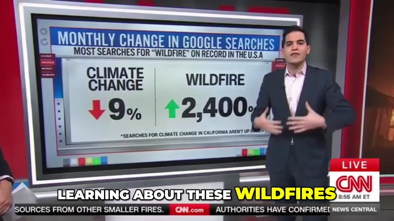 On CNN: 'My Goodness, Gracious,' People Don't Care About the Climate Change Narrative