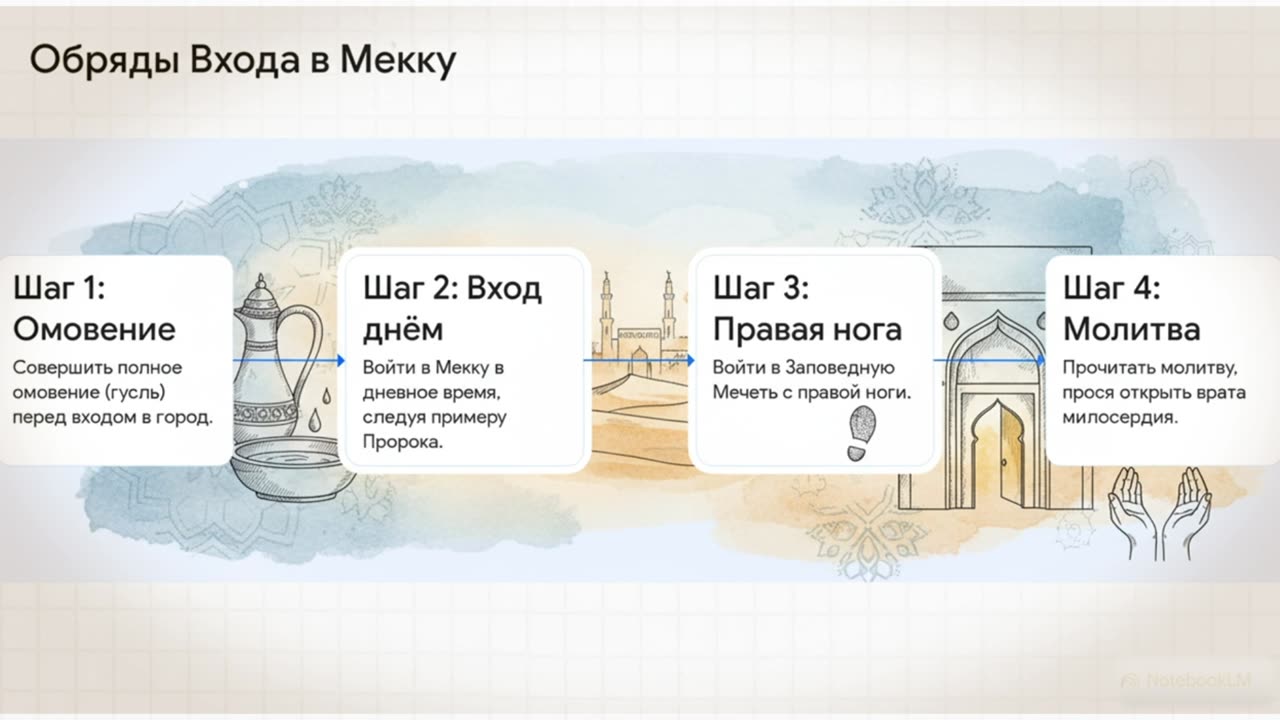Хадж — это священный путь, ответ на зов Аллаха, который звучит в сердце каждого верующего.