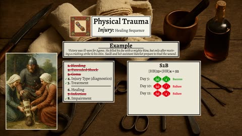 HarnMaster Kethira, Trauma Tutorial