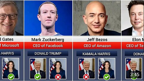 Billionaires Who Support Donald Trump or Kamala Harris