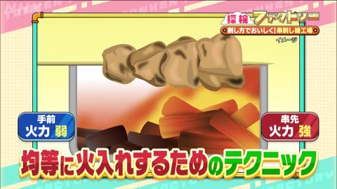 探検ファクトリー 焼き上がりと味が決まる！焼き鳥･おでん串刺し機工場
