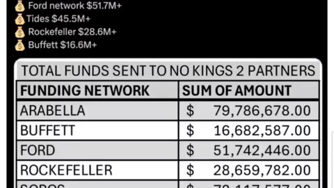 USAID was funding BOTH the WUHAN Lab gain-of-function research & SMARTMATIC Election Systems.