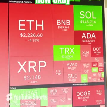 bitcoin crypto coin price prediction #fyp