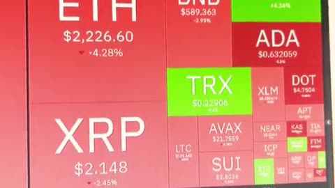 bitcoin crypto coin price prediction #fyp