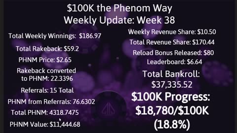 $100K the Phenom Way Challenge: Week 38 Update