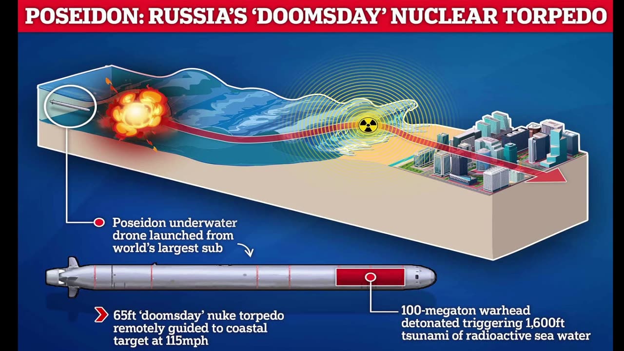 Nuclear Doomsday ☢️ Putin’s Poseidon Torpedo-The Ultimate Extinction Event