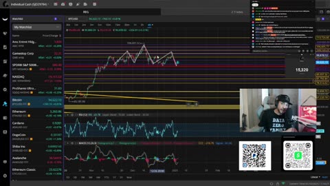 If The Stock Market CRASHES What Would Happen To AMC, GME & The Crypto Market!?