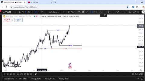 GOLD ANALYSIS