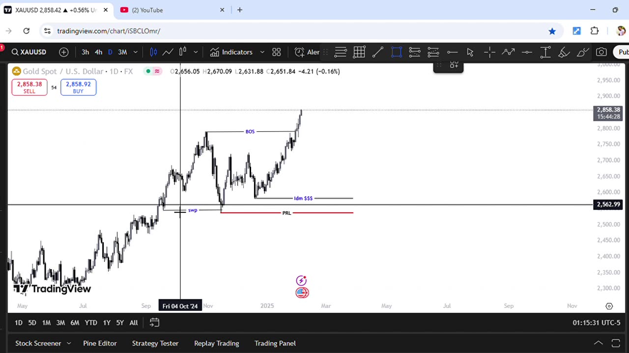 GOLD ANALYSIS