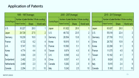 Science and Technology Panel - Japan Update 2023